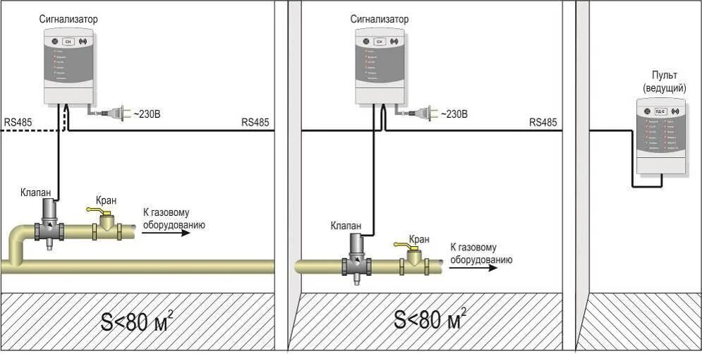 Подключение сигнализатора газа САКЗ-МК ®-1Е - Нефтегаз Холдинг