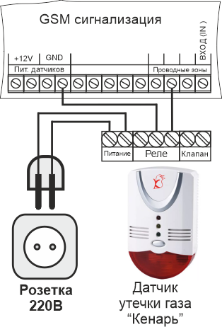 Подключение сигнализатора газа Датчик утечки газа Кенарь GD100-L (пропан)