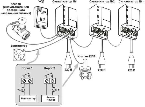 Подключение сигнализатора загазованности сикз и о 1 БУГ сигнализатор угарного газа стационарный