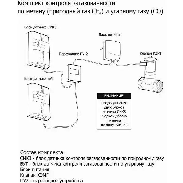 Подключение сигнализатора загазованности сикз и о 1 СИКЗ-25-И-О-1+БУГ Комплект контроля загазованности СИКЗ + БУГ с электромагнитным