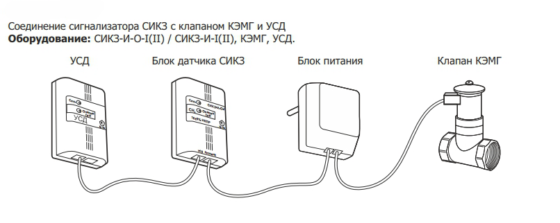 Подключение сигнализатора загазованности сикз и о 1 Газоанализатор Газотрон-С СИКЗ+БУГ - ПроПриборы.ру