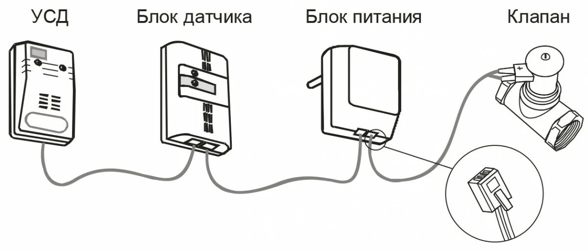 Подключение сигнализатора загазованности сикз и о 1 СИКЗ сигнализатор загазованности на горючие газы одноканальный общепромышленный 