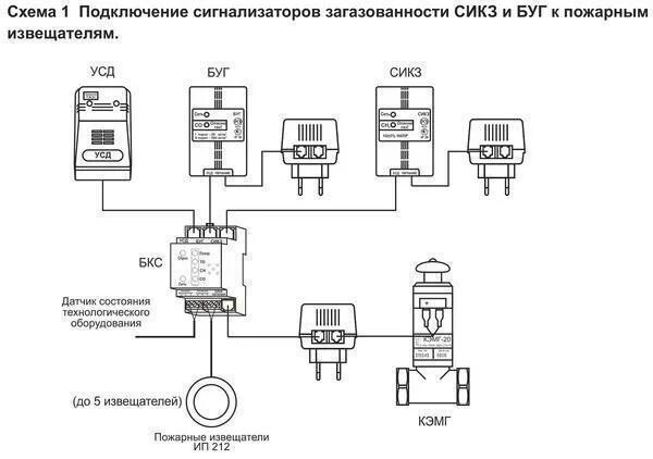 Подключение сигнализатора загазованности сикз и о 1 Сигнализатор загазованности: датчик утечки угарного газа, бытовой газоанализатор