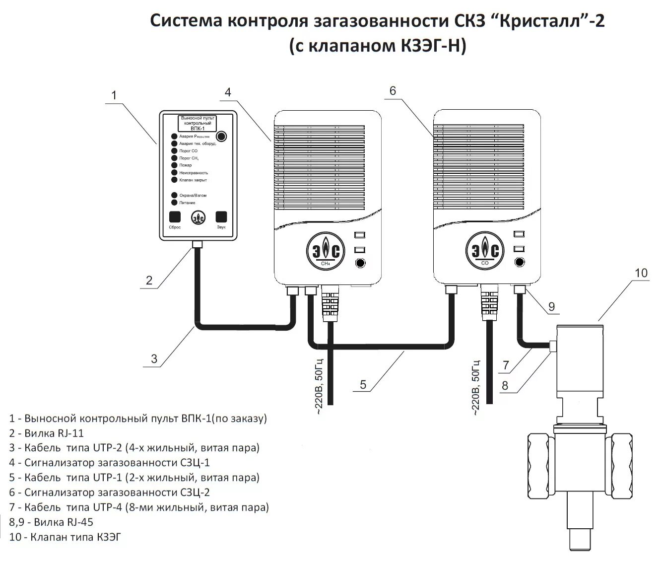 Подключение сигнализатора загазованности сзц 1 к клапану Двухкомпонентная система загазованности КРИСТАЛЛ-2 на метан и угарный газ - ЧЗПА