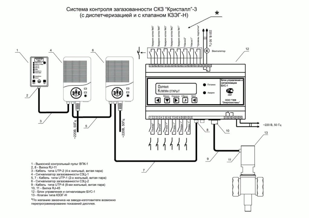 Подключение сигнализатора загазованности сзц 1 к клапану Система контроля загазованности с функцией диспетчеризации параметров котельной 