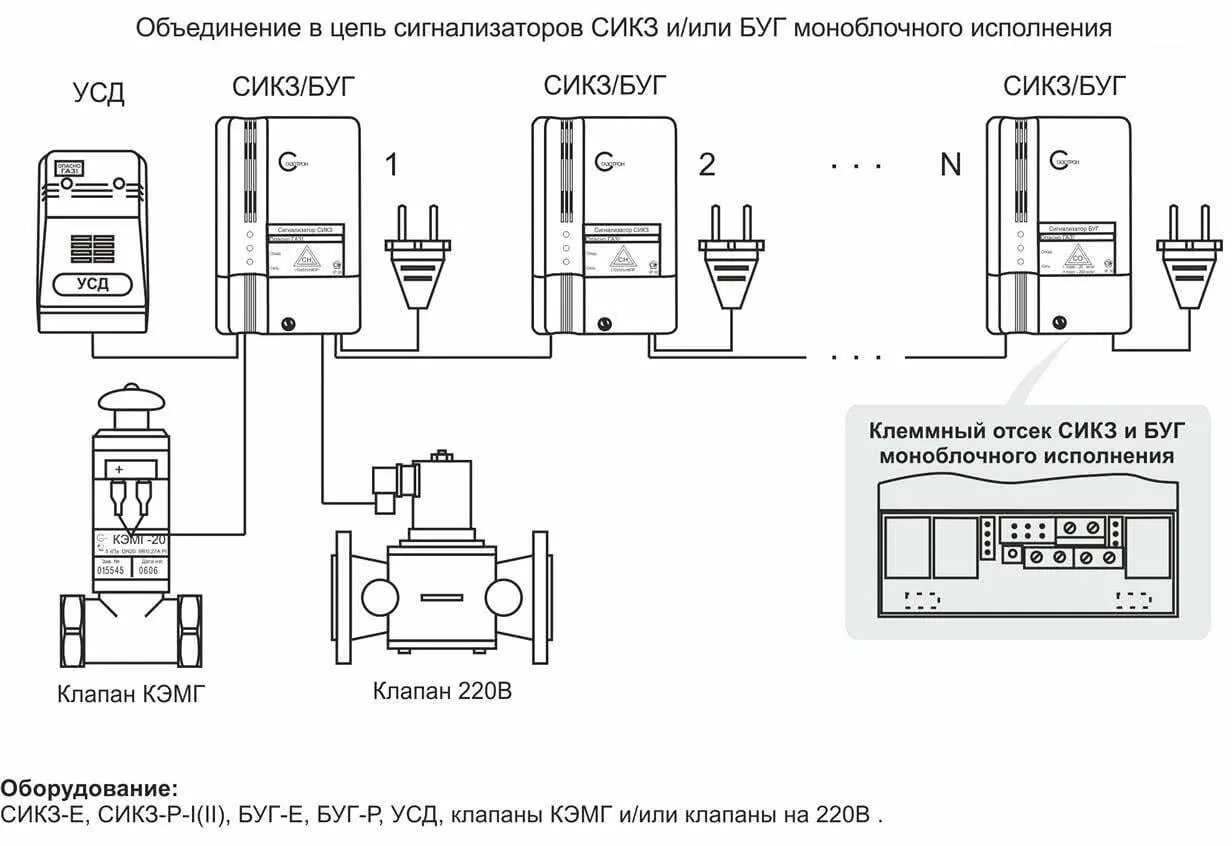 Подключение сикз и о 1 БУГ сигнализатор угарного газа стационарный