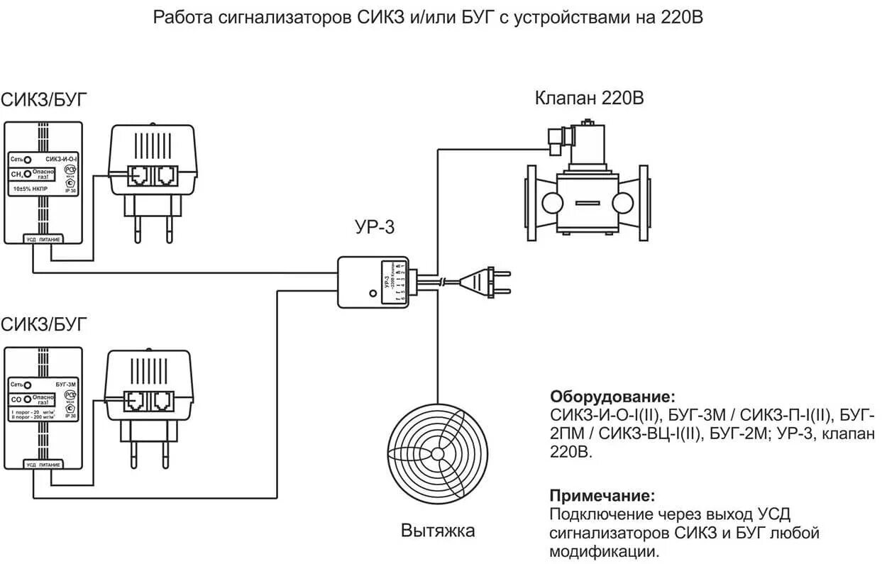 Подключение сикз и о 1 схема БУГ сигнализатор угарного газа стационарный