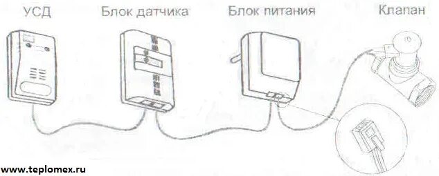 Подключение сикз и о 1 схема Сигнализаторы загазованности: виды, устройство, назначение. Комплект для контрол