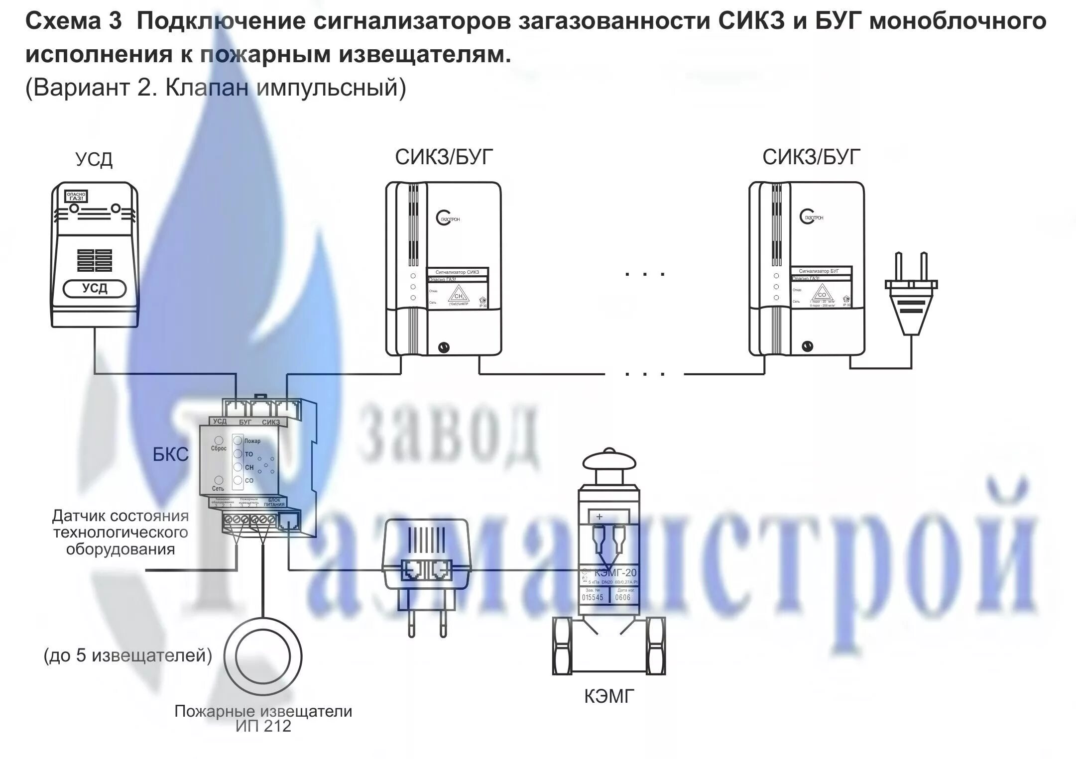 Подключение сикз и о 1 схема Схемы подключения сигнализаторов к пожарным извещателям ИП 212-87 купить, цена, 