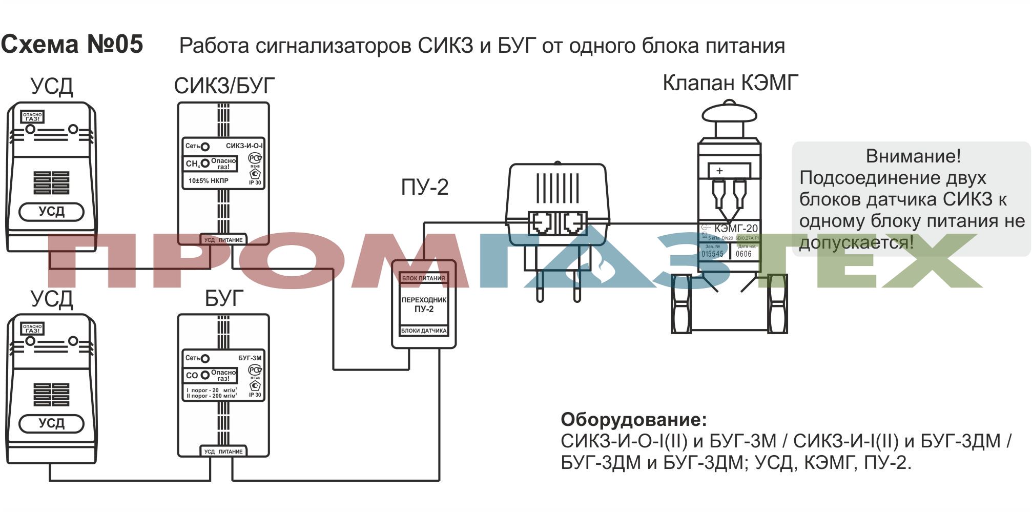 Подключение сикз и о 1 схема Схемы монтажа " Завод Промгазтех - ГРПШ, ГРП, ШРП, ПГБ, ГРПБ, ТКУ, ШУУРГ, ГСГО, 