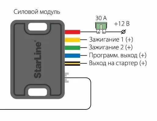 Подключение силового модуля старлайн а93 сигнализаци - Прочая электроника в Восточно-Казахстанская область - OLX.kz