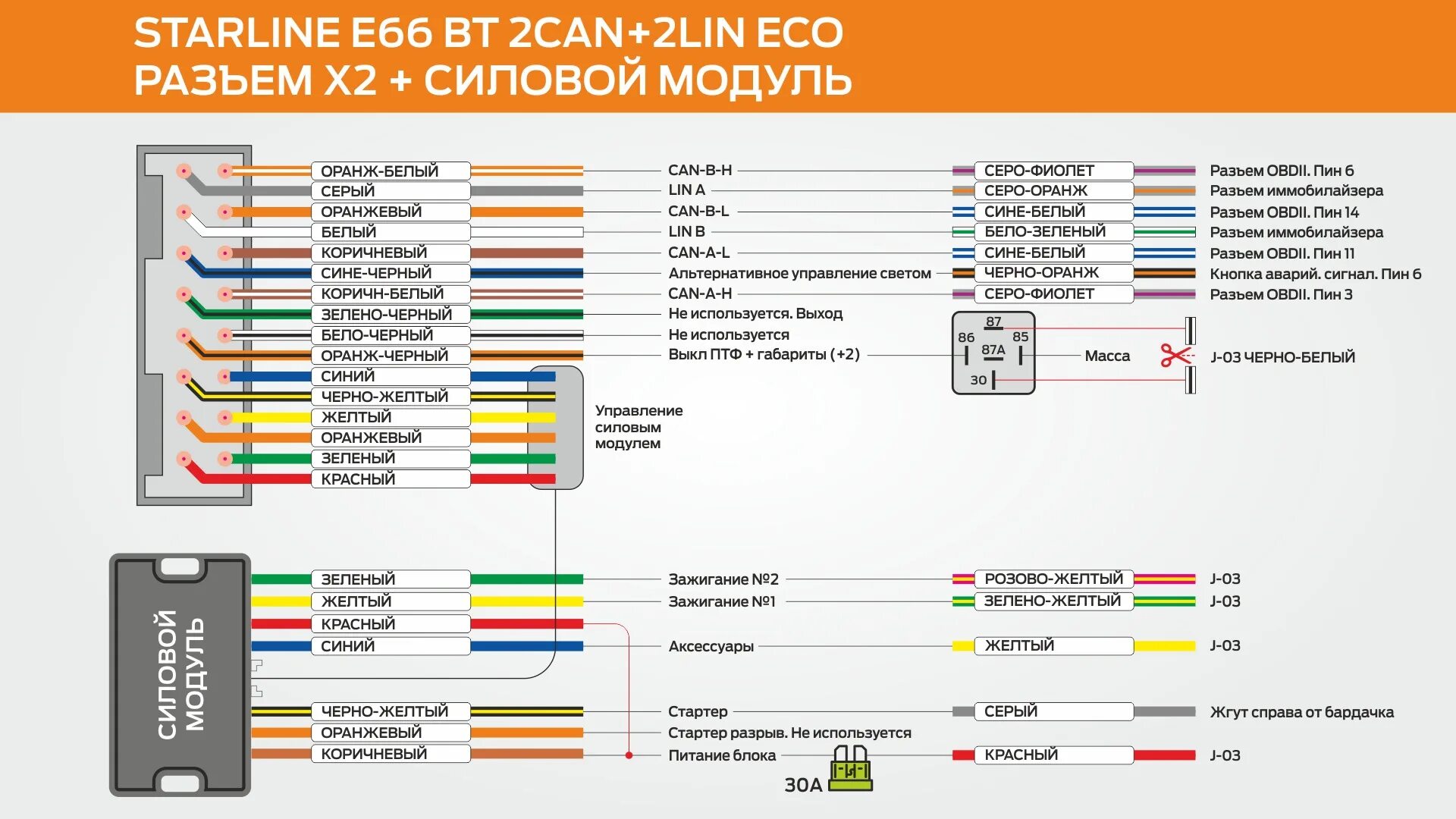 Подключение силового модуля старлайн s96 v2 Карта монтажа старлайн а93 2can 2lin - Фото подборки 2