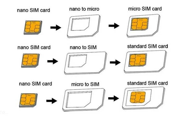 Подключение сим карты без интернета Как правильно вставлять sim карту