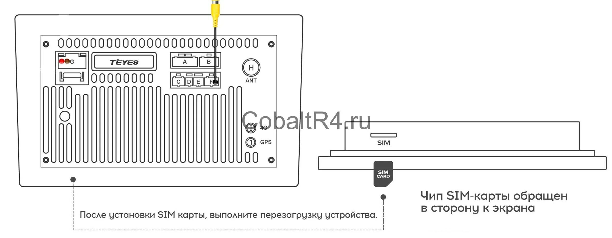 Подключение сим карты к андроид магнитоле Установка SIM-карты в магнитолу Teyes SPRO/CC2