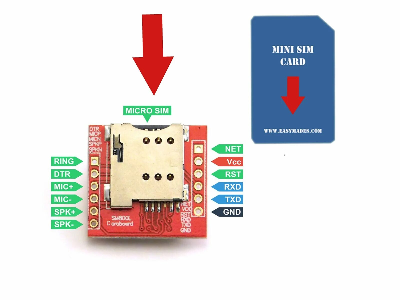 Schematic diagram of a SIM300 GSM shield (SIMCOM Limited, 2006) Download Scienti