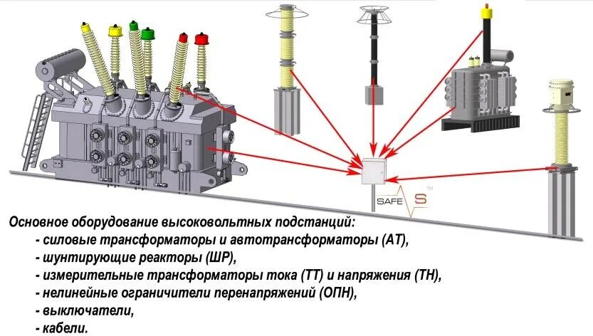 Подключение симметрирующего трансформатора 0 4 0 4 Защита силовых систем