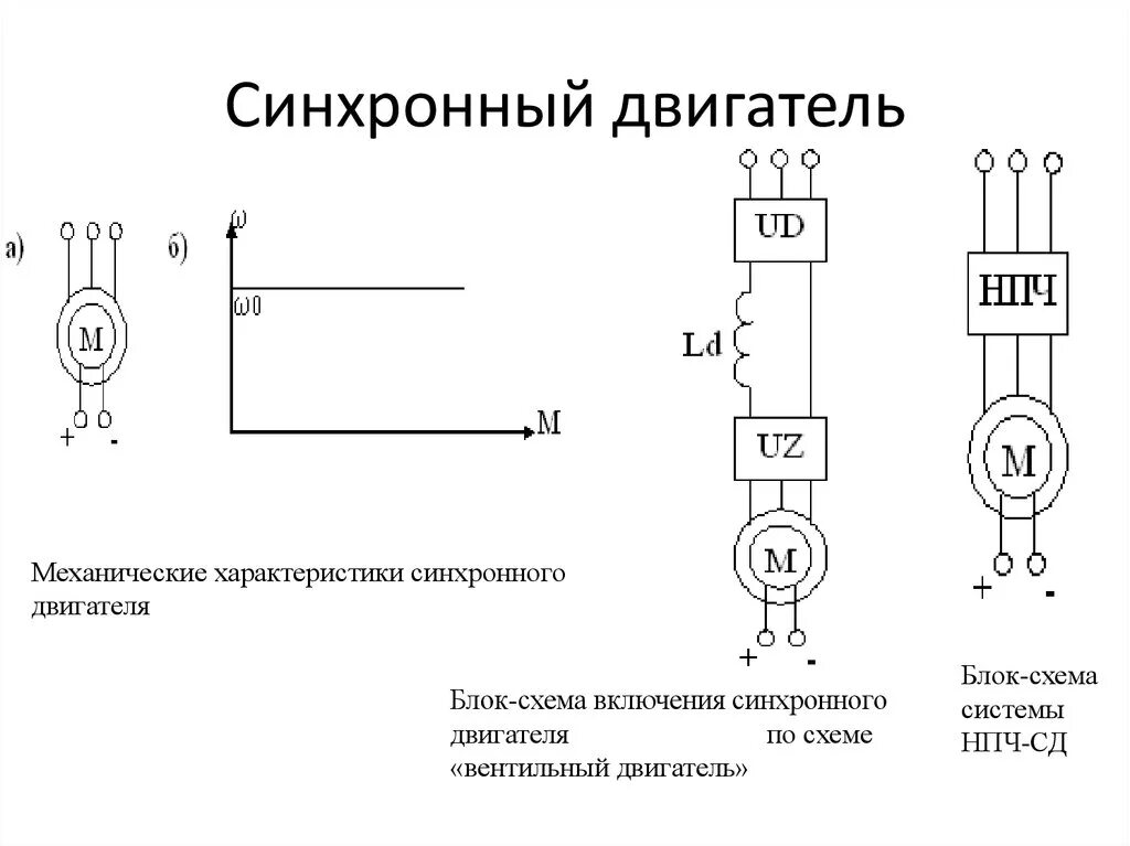 Подключение синхронного двигателя Синхронный электродвигатель схема