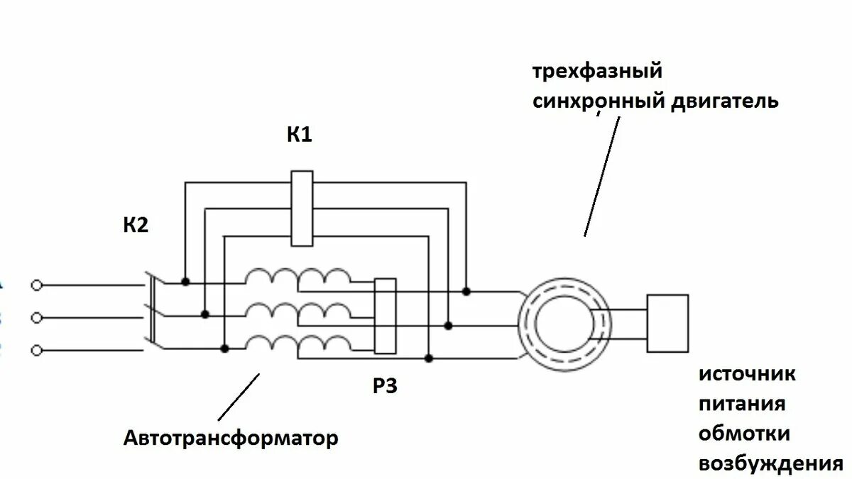 Подключение синхронного двигателя Способы пуска и схемы подключения синхронного двигателя ASUTPP Дзен