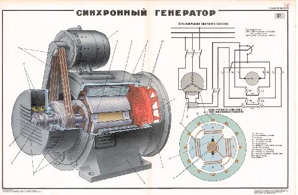 Подключение синхронного генератора Плакат: Синхронный генератор - Интернет-магазин СТ-Диалог