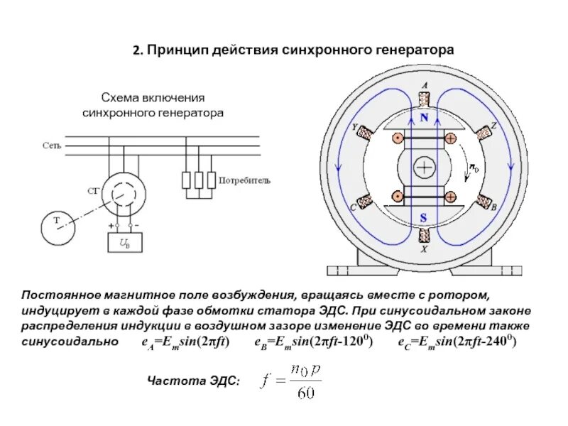 Выполнение работы. Схема для испытаний синхронного генератора представлена на ри