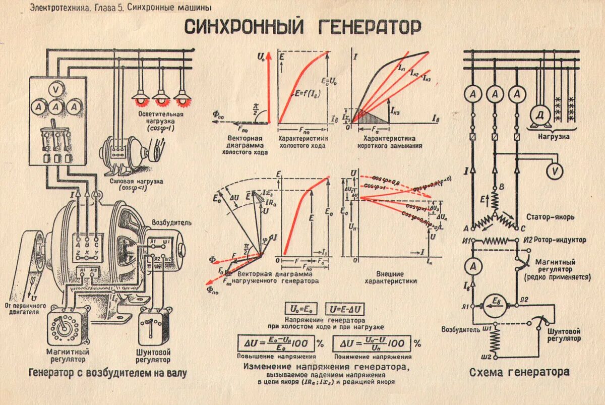 Подключение синхронного генератора Зачем нужны реакторы в электросетях? Лампа Электрика Дзен