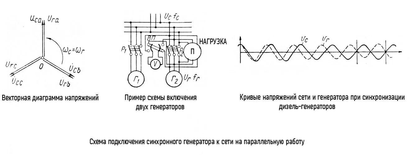 Подключение синхронного генератора Картинки ВКЛЮЧЕНИЕ СИНХРОННЫХ ГЕНЕРАТОРОВ НА ПАРАЛЛЕЛЬНУЮ РАБОТУ