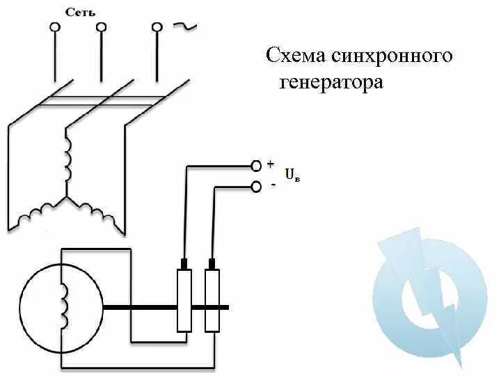 Подключение синхронного генератора Схема пуска генератора