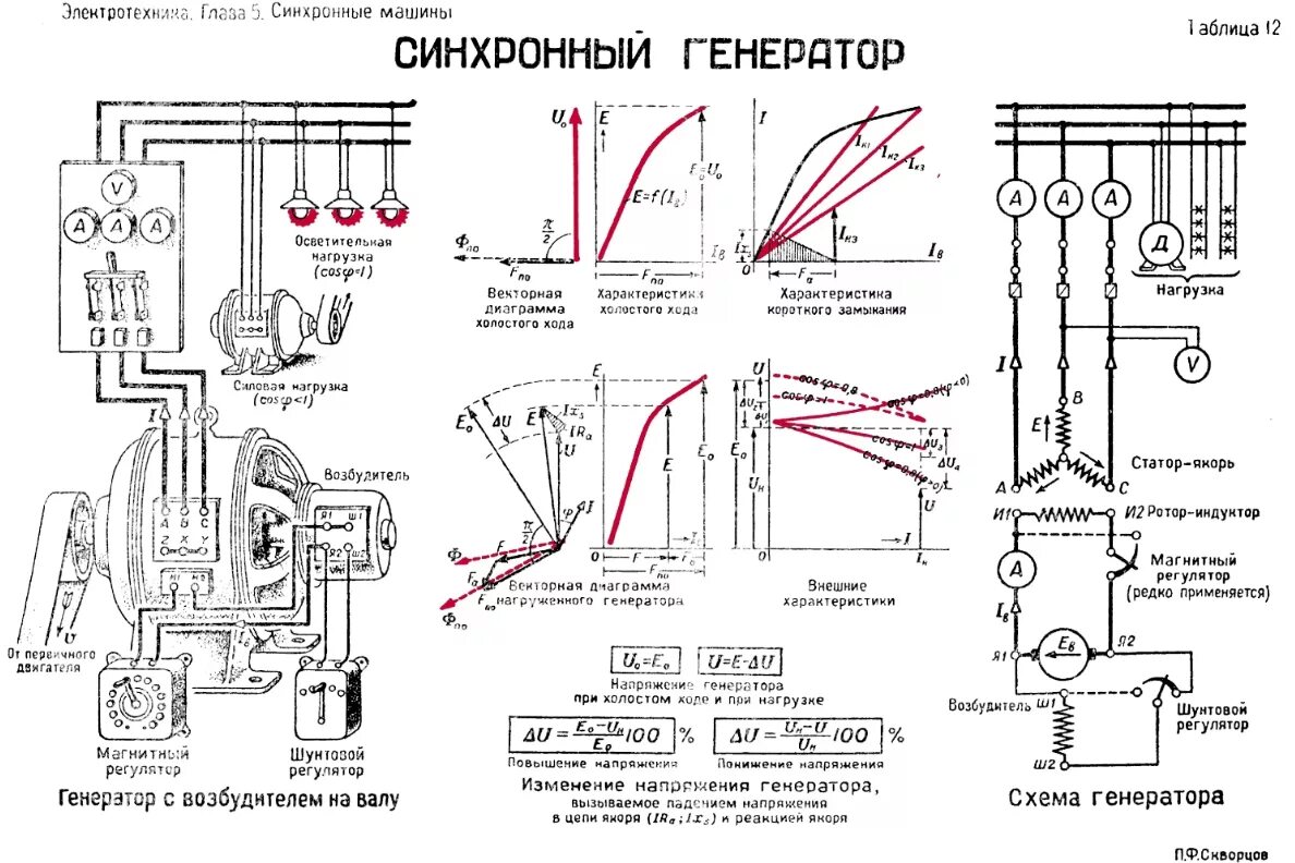 Подключение синхронного генератора Схема работы синхронного генератора