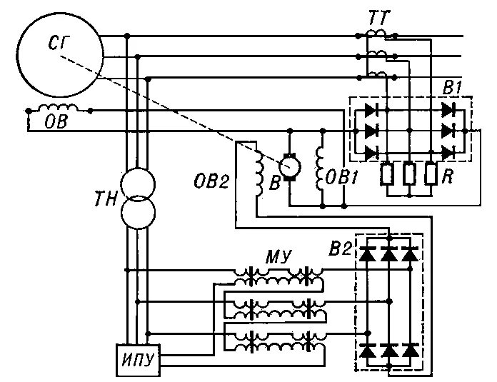 Подключение синхронного генератора Компаундное возбуждение - Большая советская энциклопедия