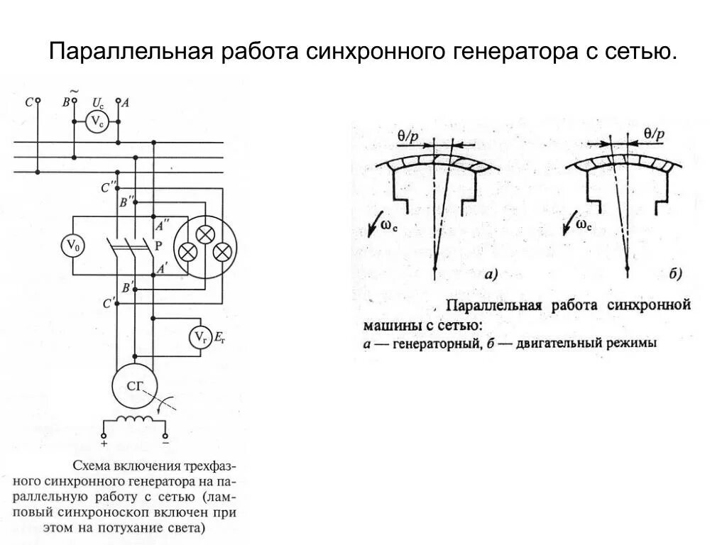 Подключение синхронного генератора Картинки ВКЛЮЧЕНИЕ СИНХРОННЫХ ГЕНЕРАТОРОВ НА ПАРАЛЛЕЛЬНУЮ РАБОТУ