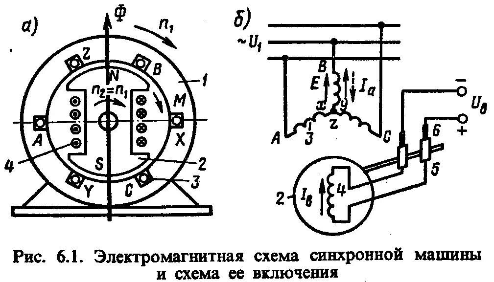 Подключение синхронного генератора 16. Устройство и принцип действия синхронного генератора и синхронного двигателя