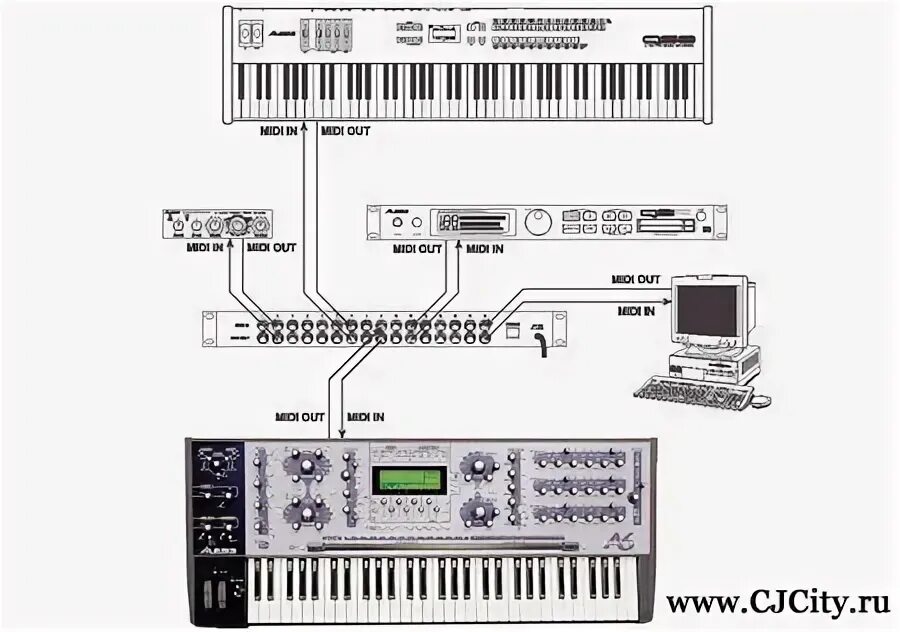 Подключение синтезатора к компьютеру Обзор Alesis Andromeda A 6