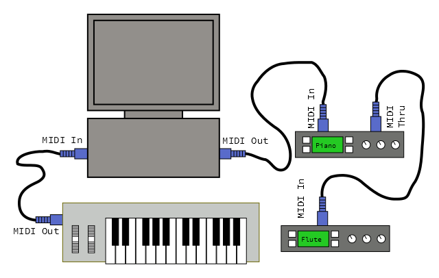 Подключение синтезатора к компьютеру MIDI Tutorial - SparkFun Learn