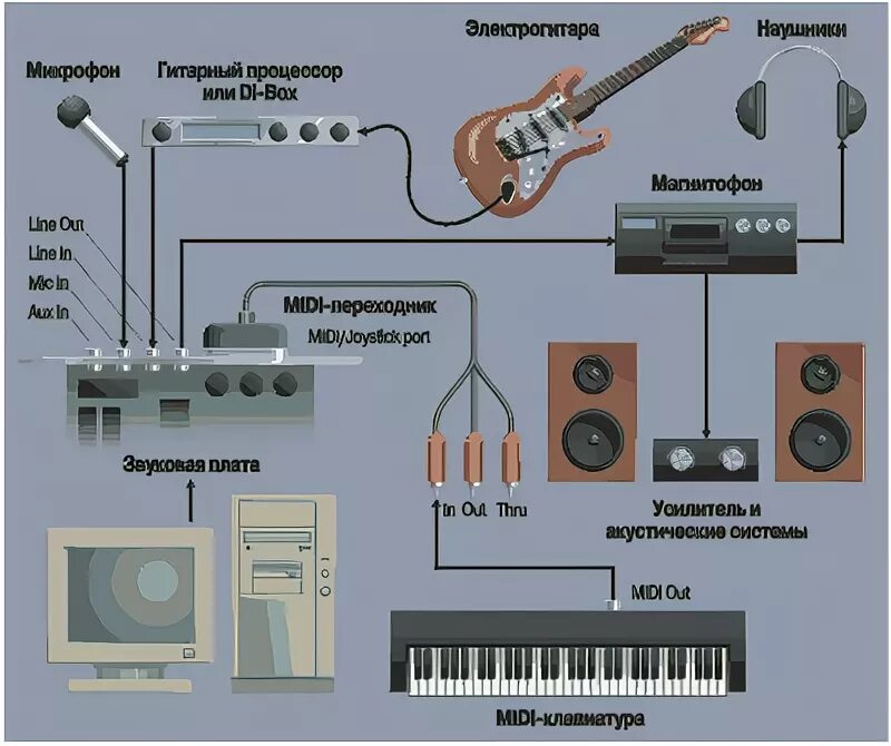 Профессиональный набор электронных барабанов, музыкальный инструмент, портативны