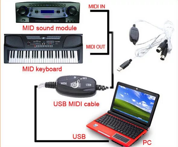 Подключение синтезатора к компьютеру через usb Buy 6FT USB to MIDI Converter Cable for Keyboard Interface Black on fodmart