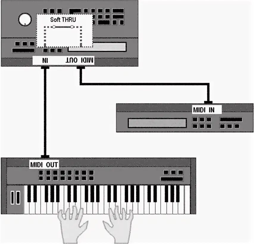 SoftMozart.ru - Соединение компьютера с ф-но (MIDI)