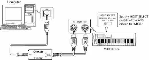 Подключение синтезатора к компьютеру через usb MIDI not working in GarageBand - Apple Community