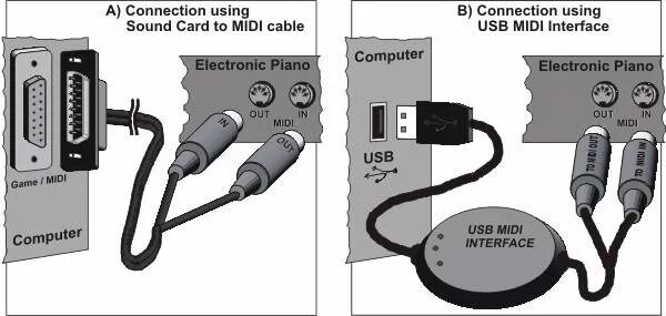 Подключение синтезатора к компьютеру через usb SoftMozart.ru - Соединение компьютера с ф-но (MIDI)