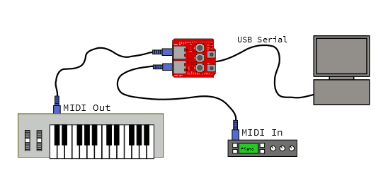 Подключение синтезатора к компьютеру через usb MIDI Shield Hookup Guide - SparkFun Learn