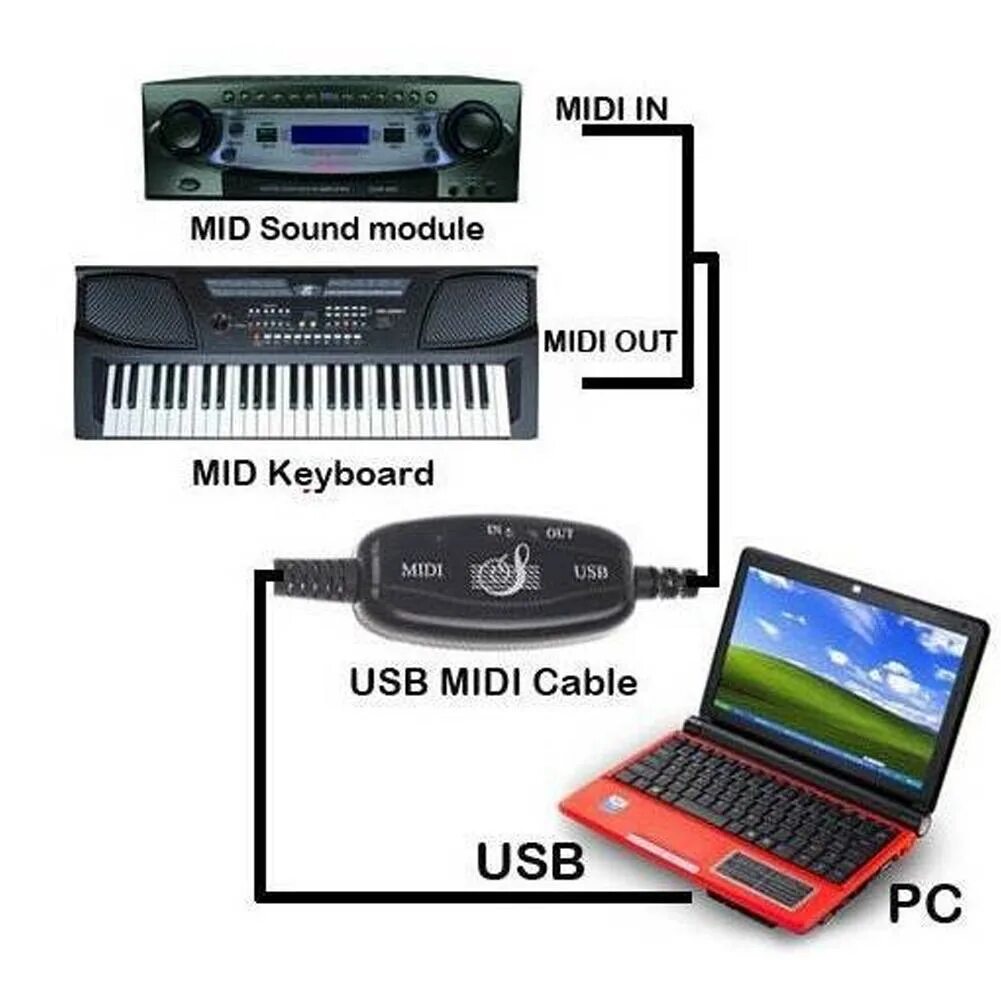 Подключение синтезатора к компьютеру через usb 6FT PC USB to MIDI Keyboard Interface Converter Cable Cord #T - купить по низким