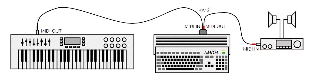 Подключение синтезатора к компьютеру через usb Звуковая карта для электрогитары