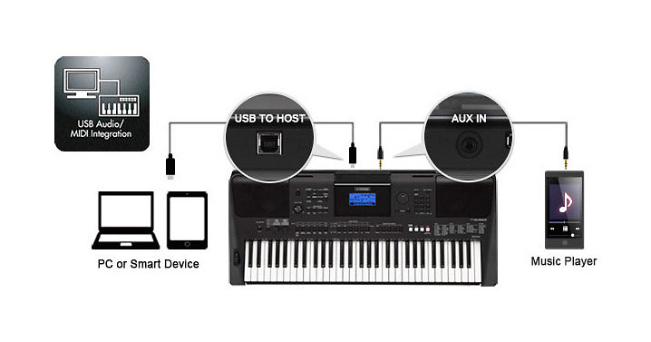 Подключение синтезатора к телефону PSR-E453 Portatone : Keyboard with Dynamic Touch Yamaha - SonoVente.com - en