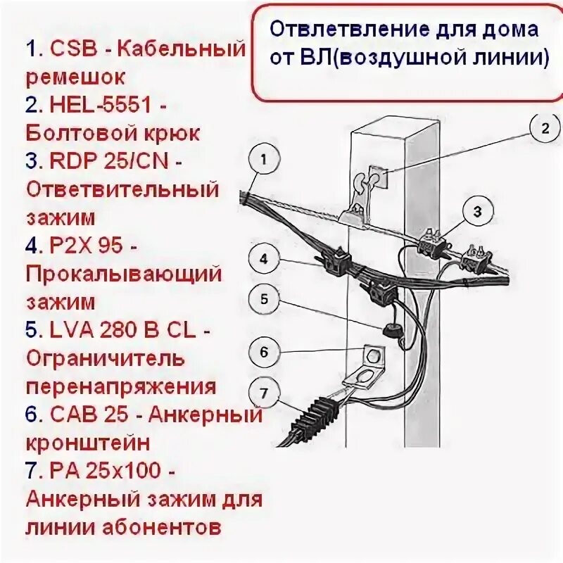 Выполняем монтаж СИП провода на дом своими руками: Пошагово