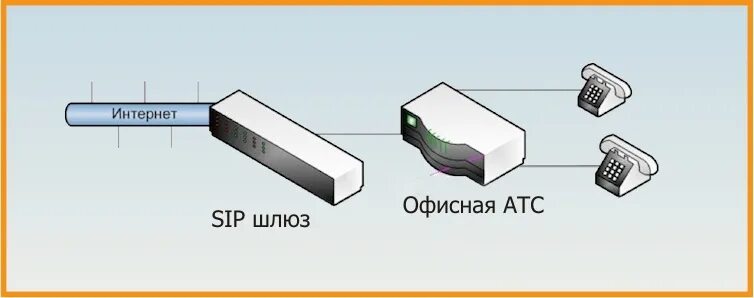 Подключение sip телефона Размещенная АТС против SIP-транкинга - в чем разница?