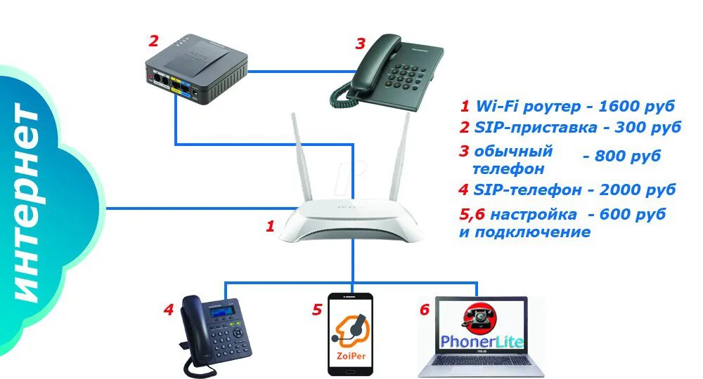 Подключение sip телефона SIP-телефония - New-Ton Интернет в Донецке