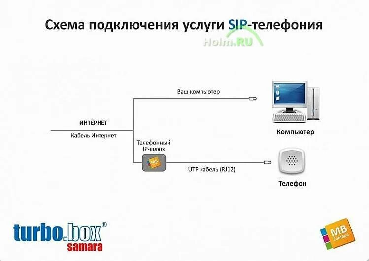 Подключение sip телефона Как подключить и настроить SIP-телефон - инструкция