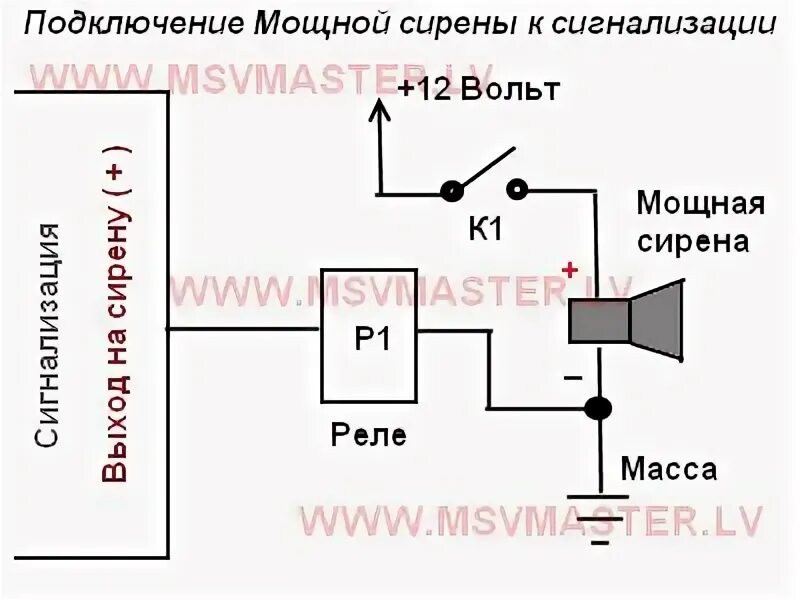 Подключение сирены к сигнализации Как сделать простую звуковую сирену с большим количеством вариантов звучания сво