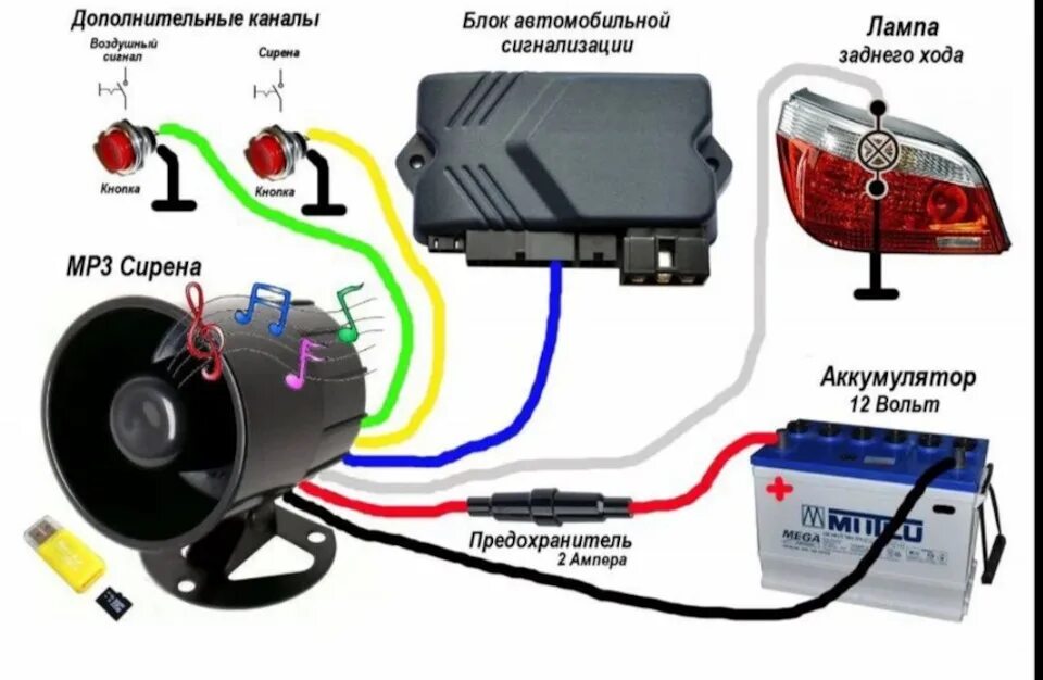 Подключение сирены к сигнализации Mp3 мирена - KIA Cerato (3G), 1,6 л, 2014 года аксессуары DRIVE2