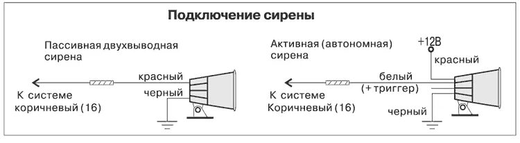 Подключение сирены к сигнализации FORTRESS TYPE 3 - руководство по установке