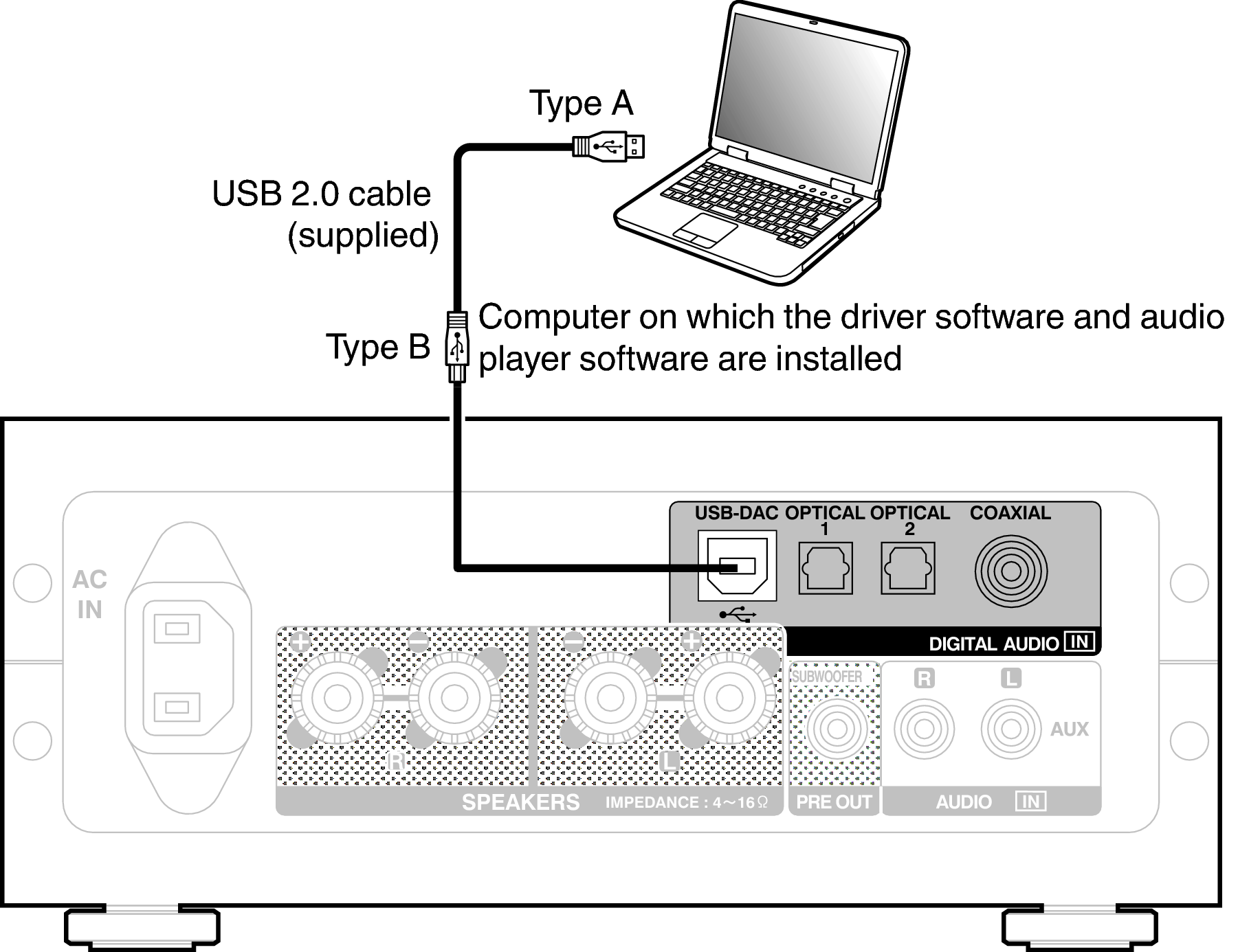 Подключение сириуса к компьютеру Connecting a PC or Mac PMA-50